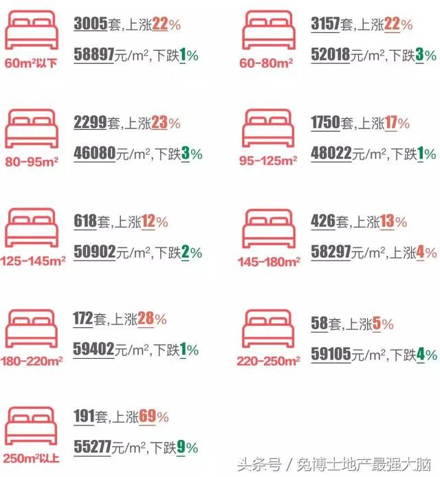 地产最强大脑｜北京4月二手房成交量半年最高，价格半年最低