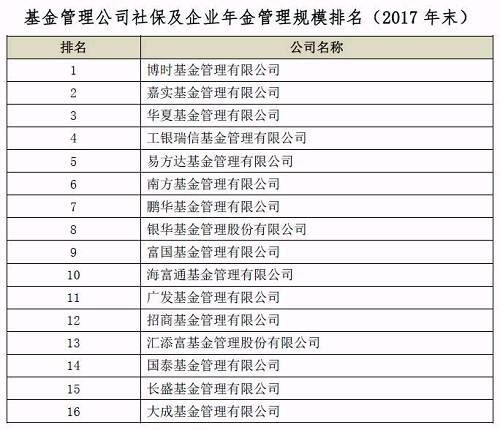 53万亿资产谁最牛！公募、子公司、券商去年底排名来了