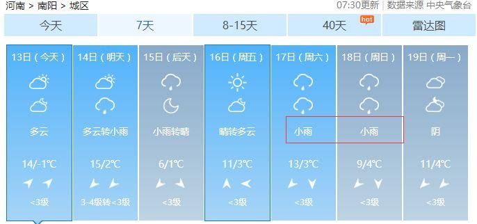 回老家过年记得带厚衣服!等几天会降温!河南多地下雨……