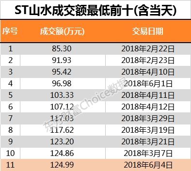 两极分化越演越烈!这些股票一天仅成交100多笔 日均成交1000万成