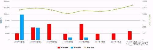 摇号后时代 新的机会点在哪里？