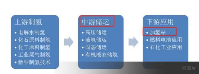氢能源+燃料电池概念股上市公司全梳理
