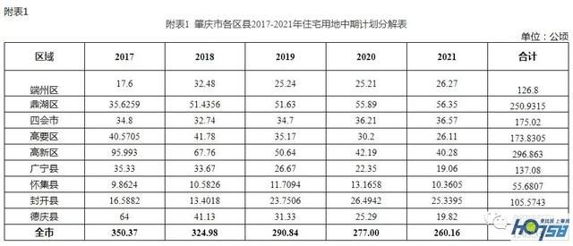 拼狠！敏捷地产186轮竞价，勇夺南街双地，广宁楼面价首度破千！