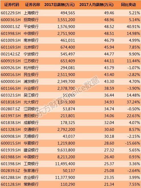 26家上市银行核心数据