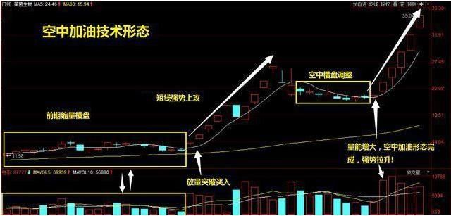 这几种形态,必出大牛股