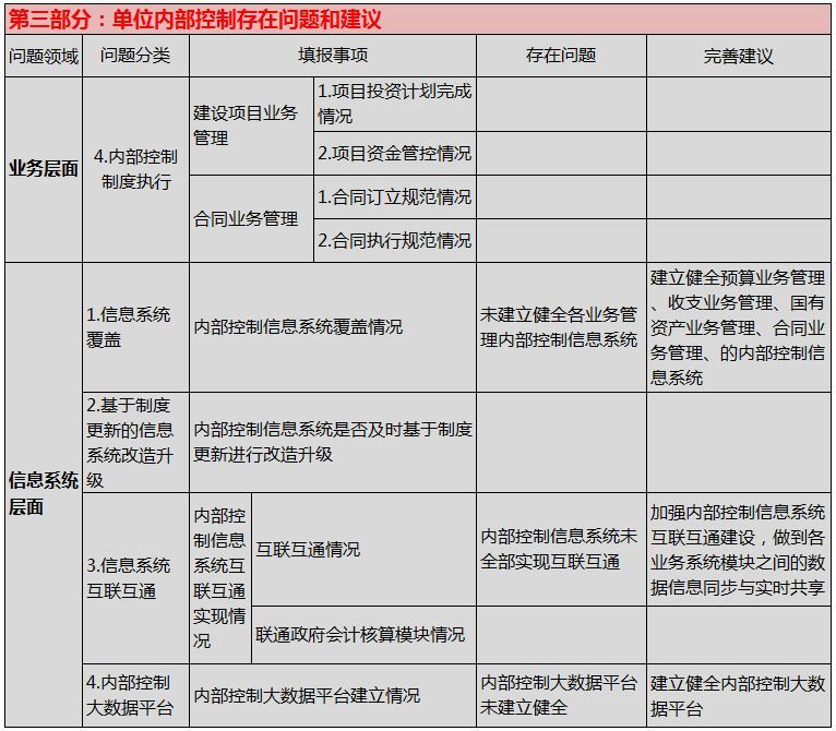 2018年度行政事业单位内部控制报告(填报完整