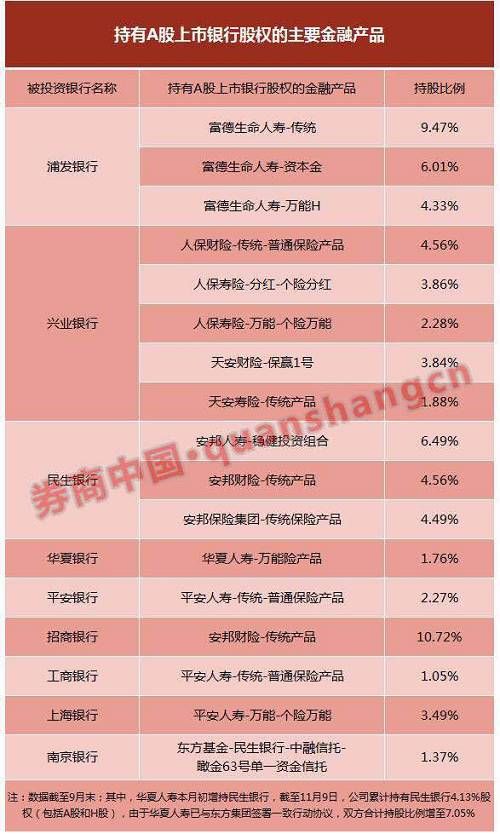 野蛮人违规入股银行解决了！金融产品超限持股设一年整改期