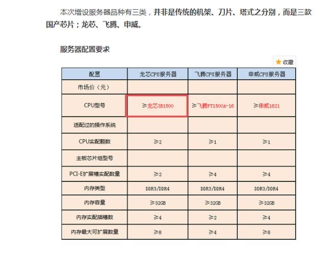 龙芯+工业4.0+油品国内首家采用龙芯处理器，芯片唯一受益股