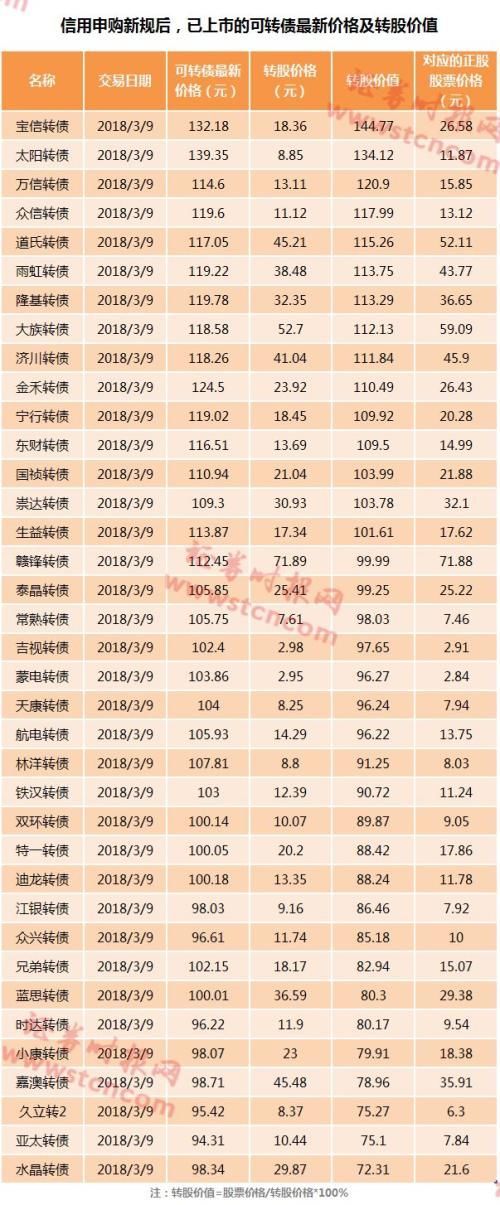 1个月打新空窗终结 本周这只低价股看点多!