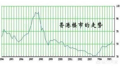 历史上有哪些国家发生过大规模房地产泡沫？当时都是什么情况？