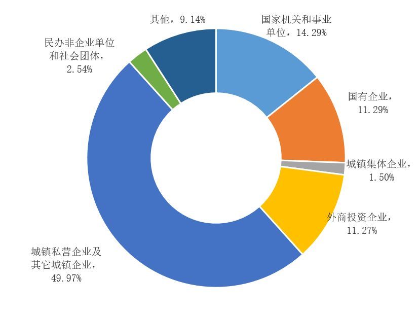 公积金必须缴纳吗