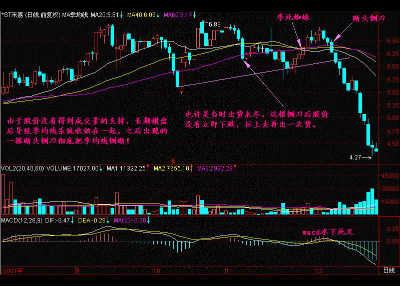 中国股市炒股的人都是落得什么结局？