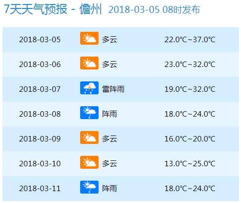 天气 | 37℃9℃!冷空气今晚起二连击海南!气温大跳水，大家挺住!