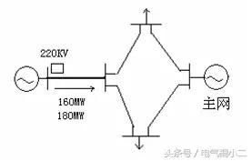 横七竖八的电力系统，到底是如何规划设计的？电气工程师的好资料