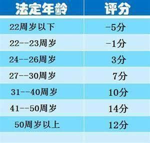 为什么她下卡额度5万，而你的才几千，原来她是银行的优质客户!