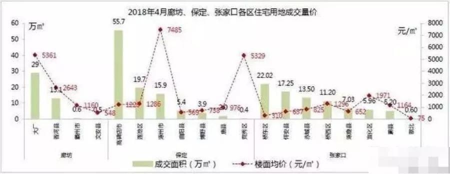 环京楼市热度悄然上升，大厂最后一栋新房被全款抢光。