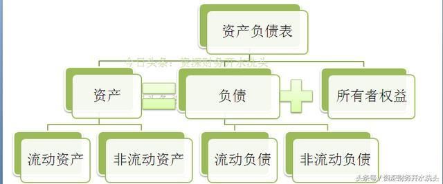 从零开始：简单几步教你看懂财务报表