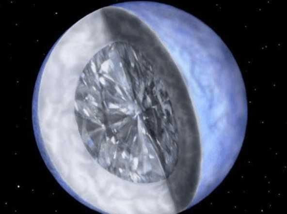 科学家在宇宙中发现一颗钻石星球，准备去开采却遭到经济学家反对