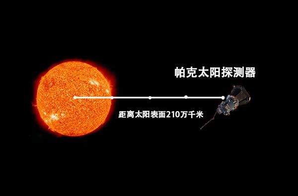 NASA向全世界发出邀请，把你的名字刻在飞船上，一起去太阳旅行！