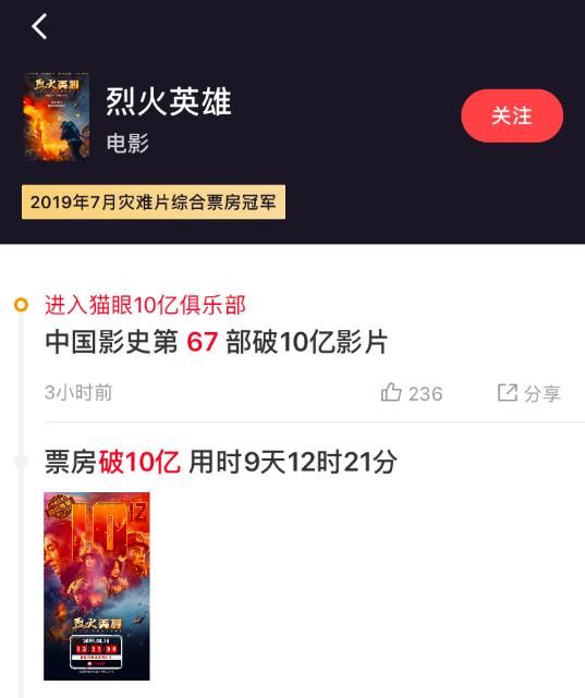 2019中国票房榜前10