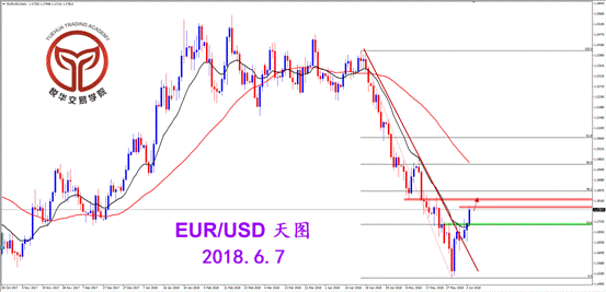 悦华交易学院:欧美强劲反弹 短线还有空间