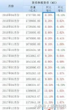 从楼市看股市，大水漫灌成定向滴灌，A股想涨不难！