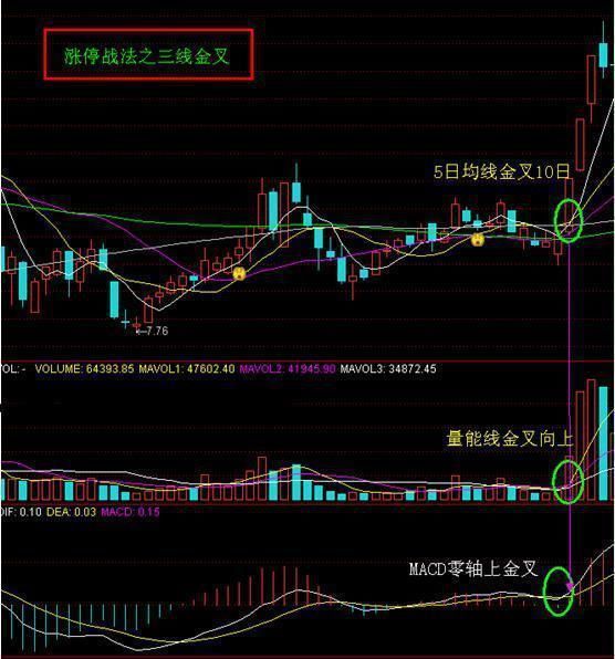 个股拉涨前，“主升浪”一定会有这样的特征，定是大牛股！