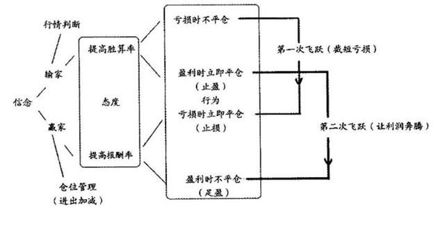 你儿子以后如果炒股，那这篇文章可以传下去了