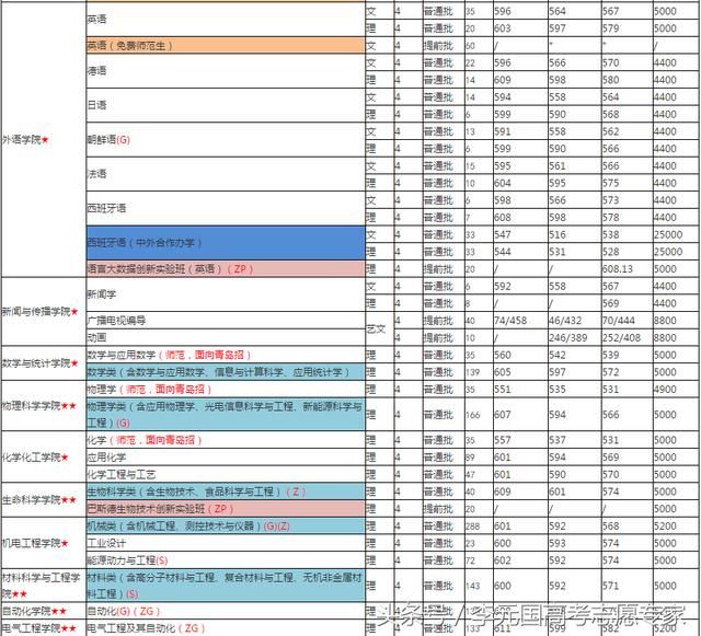 青岛大学公布2018年山东省内本科招生计划及