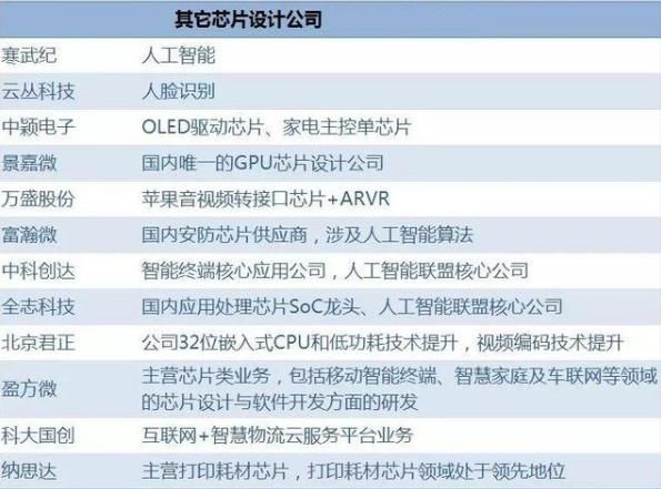 国家大基金近9.5亿入股太极实业，助力中国芯！