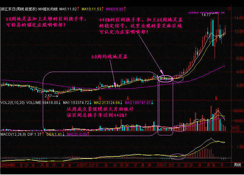 炒股高手都是这样选牛股的，值得收藏！