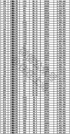 你等得下去吗?4月待开盘项目一房一价，拿走不谢!