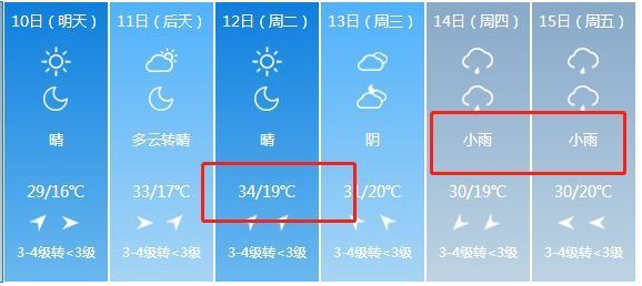 下雪了！山西下雪了！暴雨+降雪+狂风突袭！未来一周山西是这样的