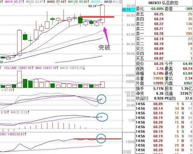 一位老股民的劝世良言：学会这一招，在股市中高收益和低风险不难