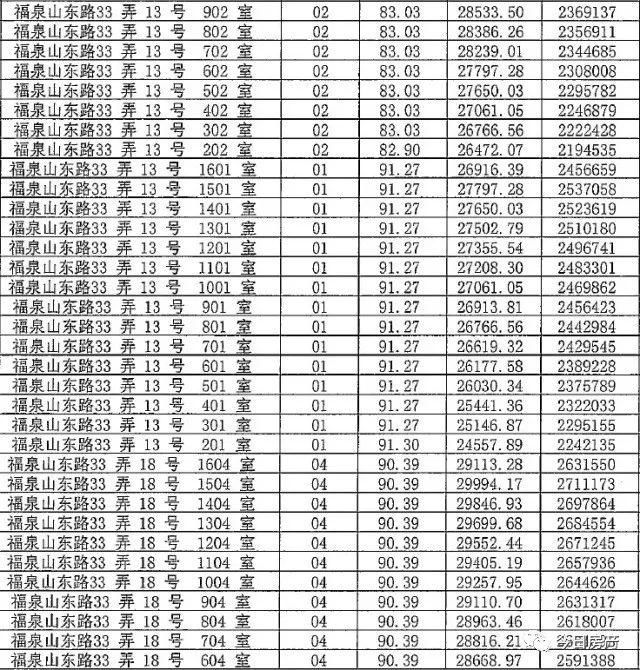 你等得下去吗?4月待开盘项目一房一价，拿走不谢!