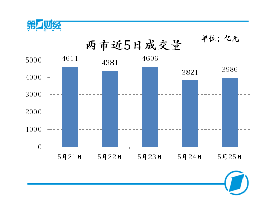 蓝筹与概念股齐跌，创业板指逼近1800点