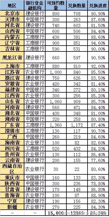 二轮狗币10停止兑换，为什么银行还剩1000多万枚！