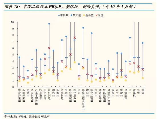 国金策略:用放大镜看最新A股、港股、美股估值