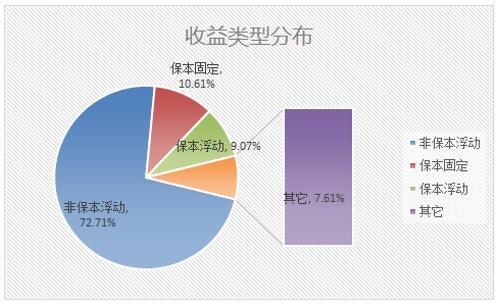 这五只民生行产品入围综合评级前十 最高预期收益达8%