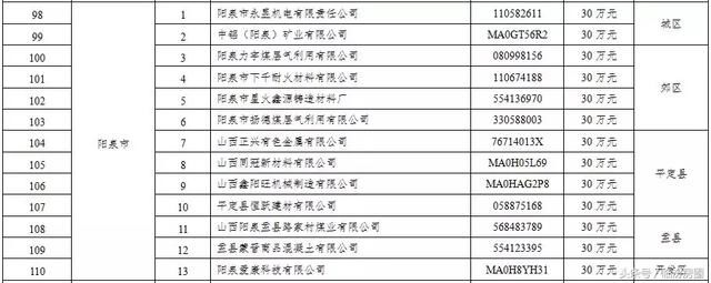 刚刚!山西这406家企业被省里点名了!每家企业奖励30万!有你?