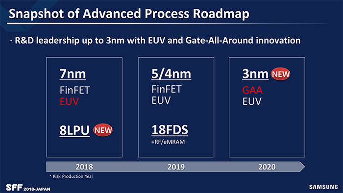 三星13亿美元的7nm工厂完工 7nm EUV工艺量