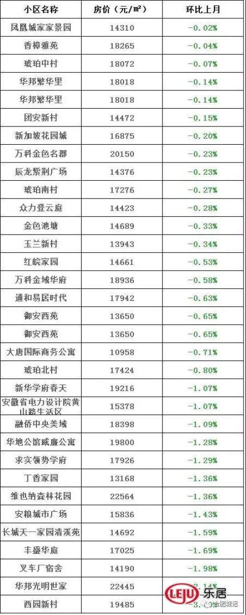 最新二手房价格!卖家惜售、供量不足、4w+二手房还在涨