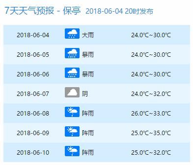 停运停航!4号台风马上杀到!明天起狂风暴雨，海南人挺住……登陆