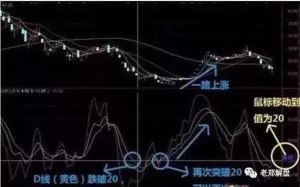 中国股市终于露出狐狸尾巴：散户该醒醒了，A股注定跌破3000点了