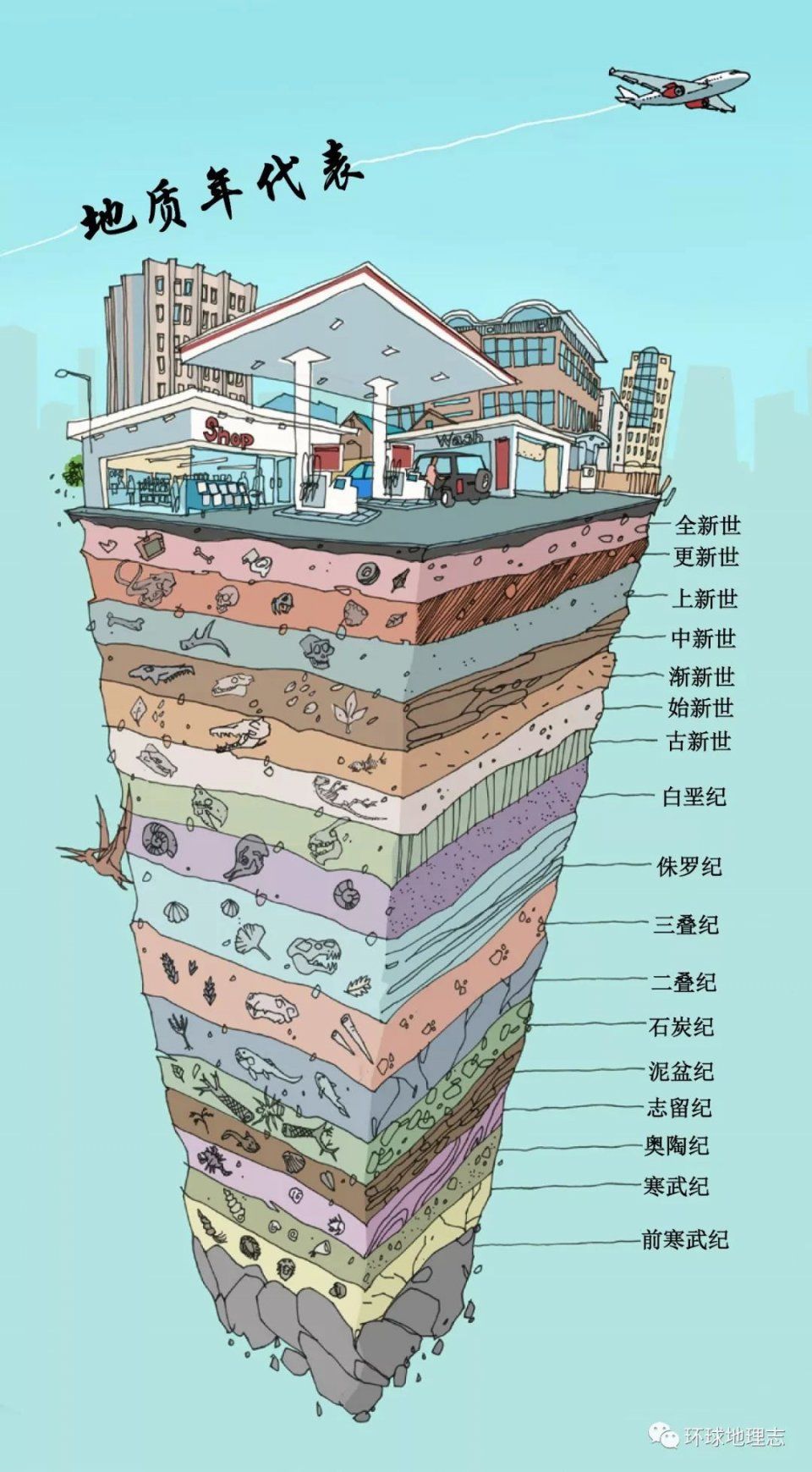中国38亿年来的数次海陆变迁!