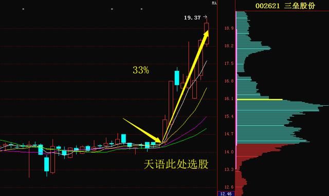 独角兽又一龙头崛起，大股东6300万股增持，6月有望赶超湖南盐业