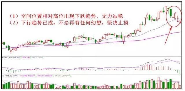 股市教父多年坚持的止损铁律,绝不心存侥幸,永不被套