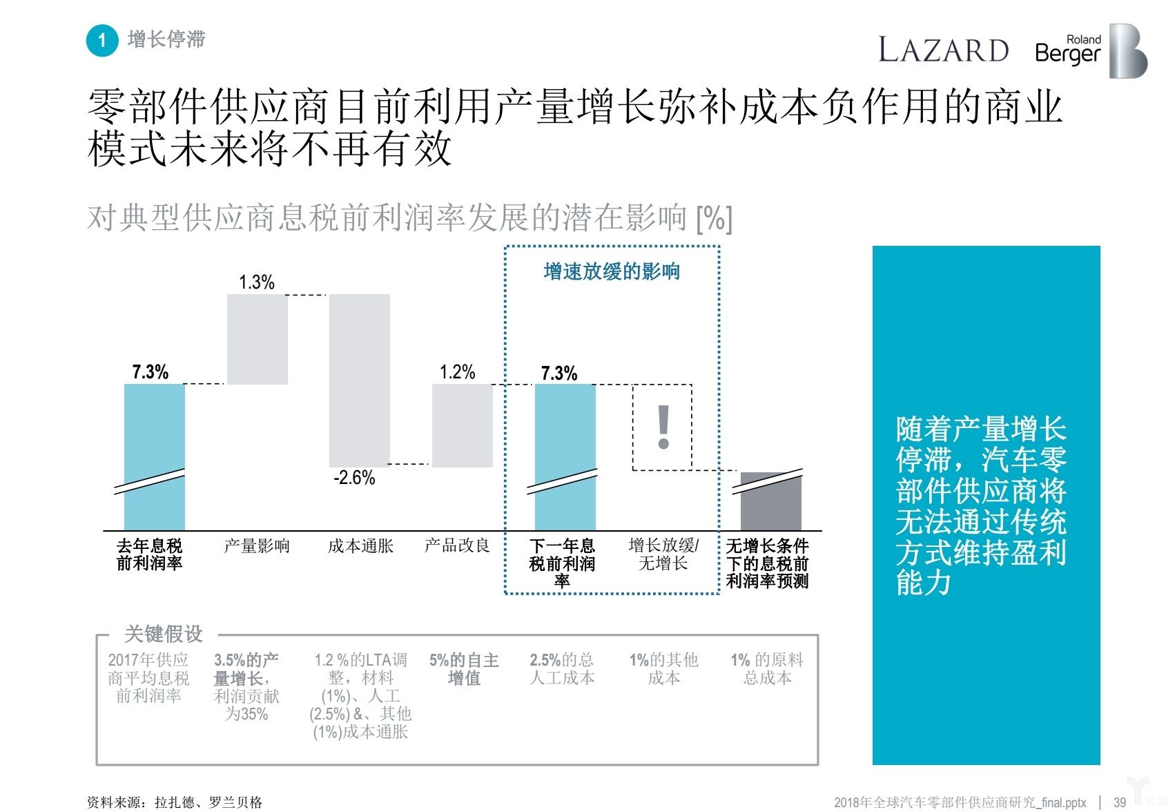 罗兰贝格：无人车时代，汽车零部件供应商的动荡与出路