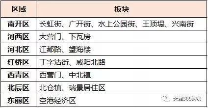 天津最新房租大调查:年后房租最高上涨30% !