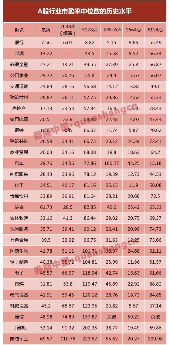 央行出手释重磅信号 抄底号角已吹响